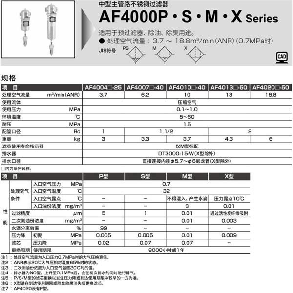 CKD喜開理中型主管路不銹鋼過濾器AF4020M-40-EL