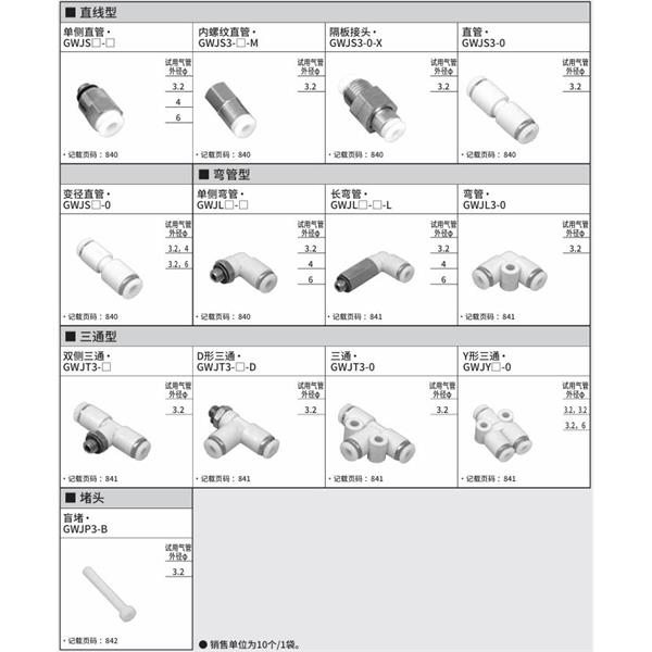 CKD喜開理新型接頭（迷你型）GWJP4-0-M