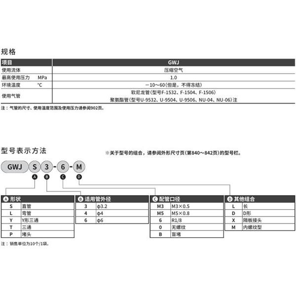 CKD喜開理新型接頭（迷你型）GWJP4-0-M