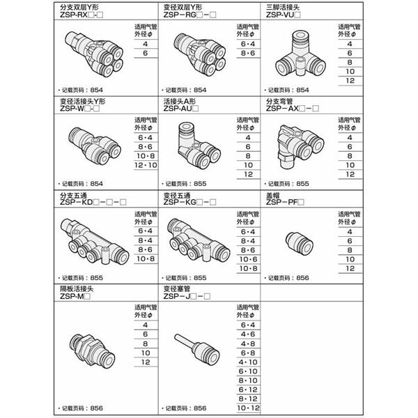 CKD喜開理新型接頭 不銹鋼型ZSP-W4-6