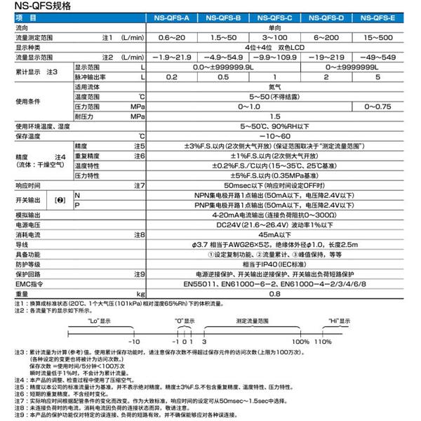 CKD喜開理氮氣制作單元NS-4L110B-BT