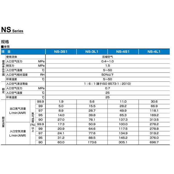CKD喜開理氮氣制作單元NS-4L110B-BT