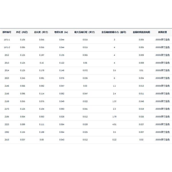 美國MW Components波紋管觸點2014