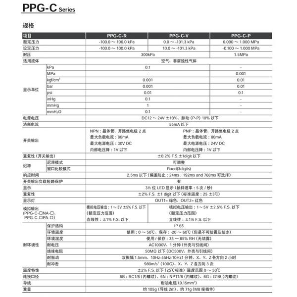CKD喜開理帶數(shù)字顯示的電子式壓力開關(guān)PPG-C-RPA-6BC1