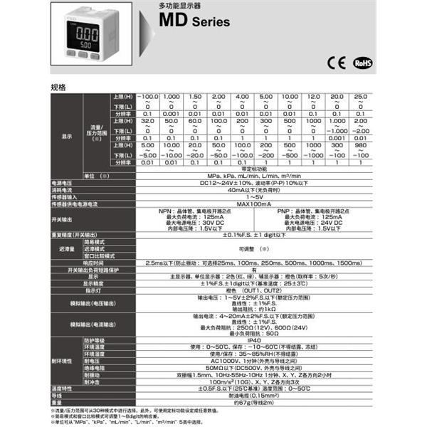 CKD喜開理多功能顯示器MD-NVA
