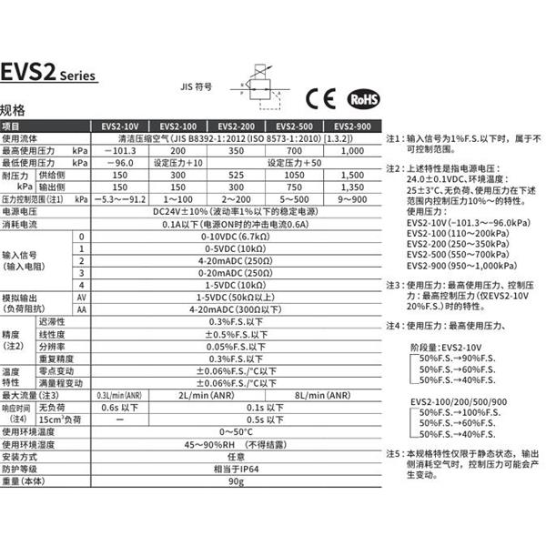CKD喜開(kāi)理PARECT 電空減壓閥EVS2-900-0H4AV-C11-3