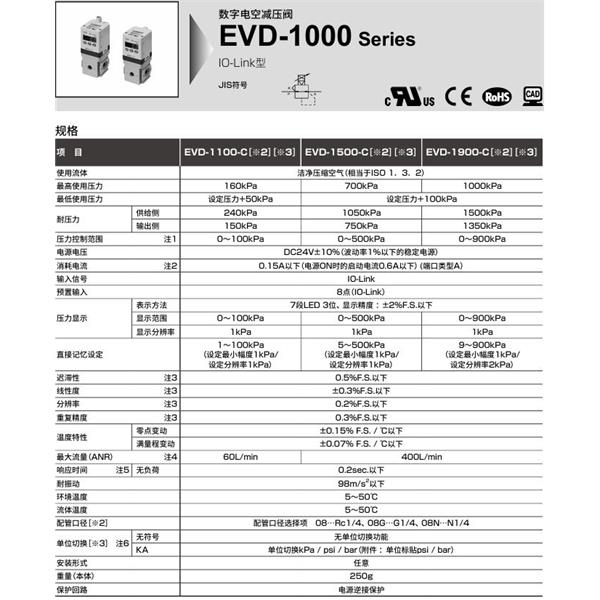 CKD喜開理數字電空減壓閥EVD-3100-C10KA-MS-3
