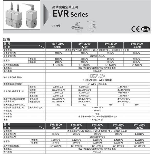 CKD喜開理 高精度電空減壓閥EVR-2709-08-E2-S1C