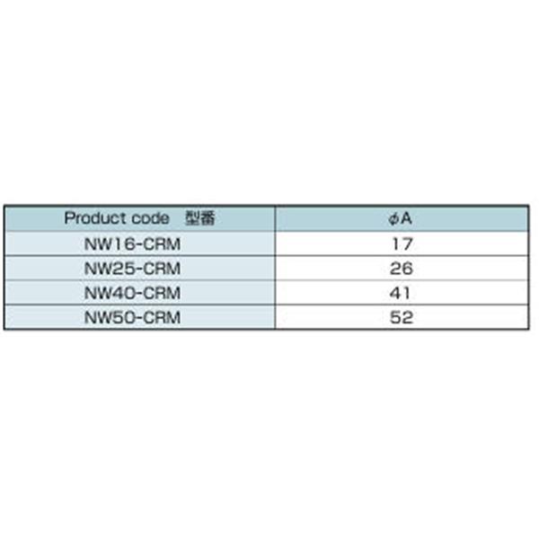 日本ADVANTEC愛德萬泰克真空RING密封環帶過濾網NW25-CRM