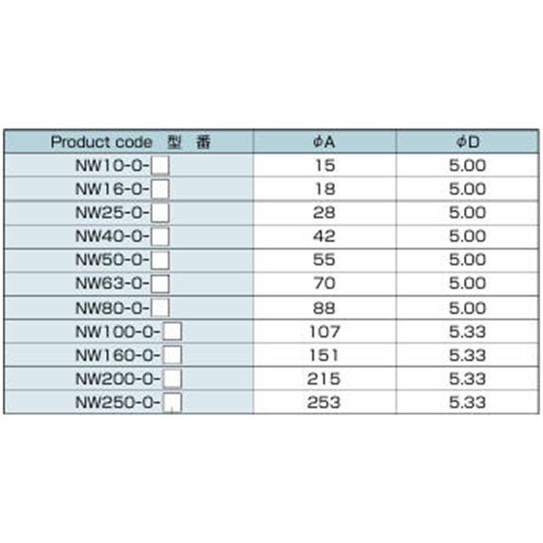 日本ADVANTEC愛德萬泰克O-RINGSERIES真空O型密封圈NW50-O