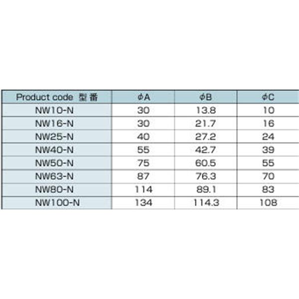 日本ADVANTEC愛德萬泰克NWNIPPLE直通接頭NW100-N