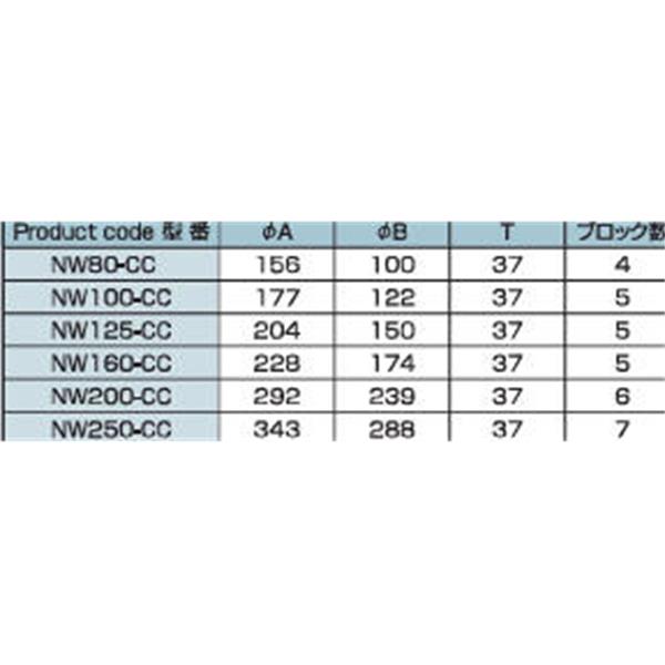 日本ADVANTEC愛德萬泰克CLAMPSERIES大口徑鏈式真空卡箍NW160-CC