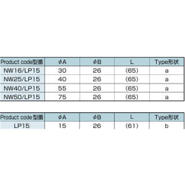 日本ADVANTEC愛德萬泰克 LP真空放氣嘴NW50/LP15