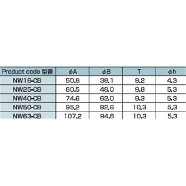 日本ADVANTEC愛德萬泰克CLAMPSERIES穿墻卡箍NW16-CB