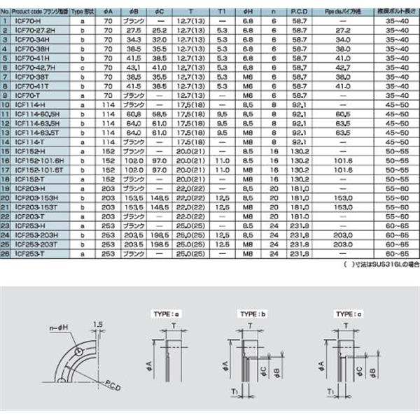 日本ADVANTEC愛德萬泰克真空元件法蘭系列ICF固定法蘭ICF70-42.7H