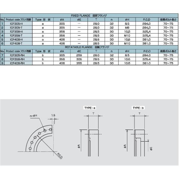 日本ADVANTEC愛德萬泰克真空元件法蘭系列ICF大口徑法蘭ICF408-T