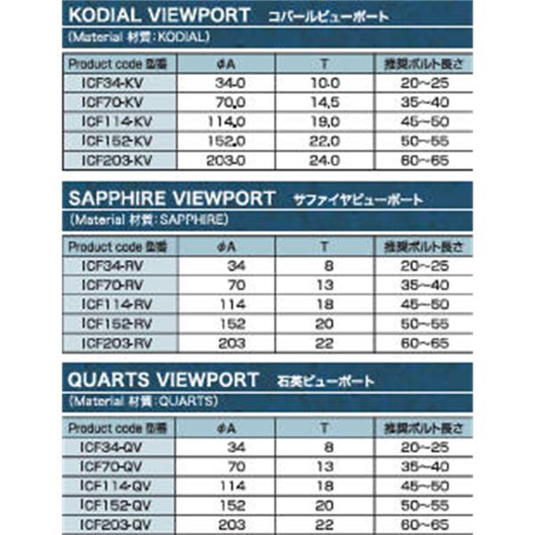 日本ADVANTEC愛德萬泰克真空元件系列ICF觀察窗ICF203-KV