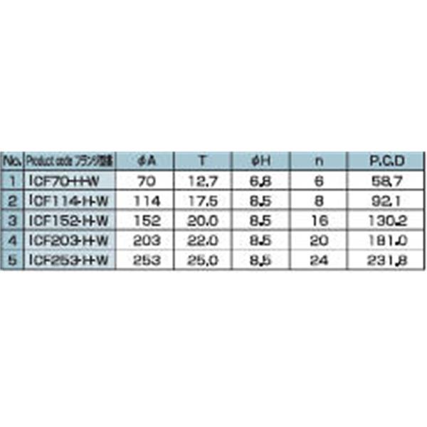 日本ADVANTEC愛德萬泰克真空元件系列ICF雙邊緣法蘭ICF070-HW
