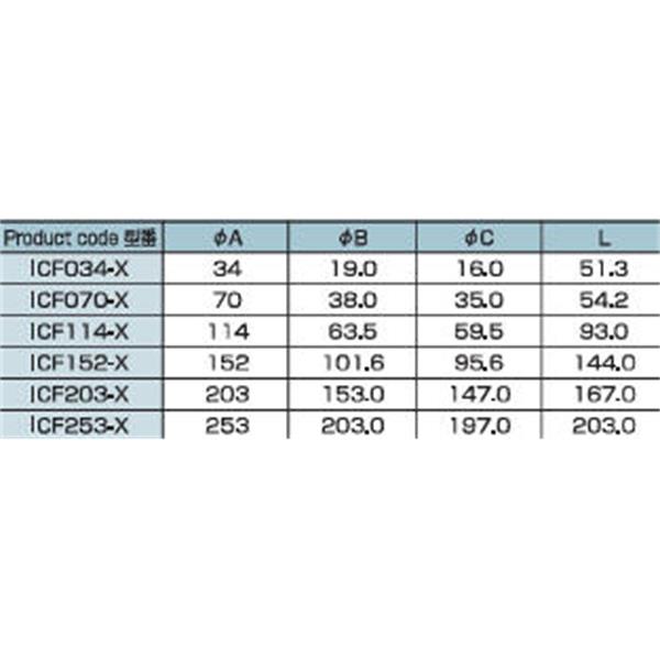 日本ADVANTEC愛德萬泰克ICF四通CROSS真空管路連接件ICF253-X