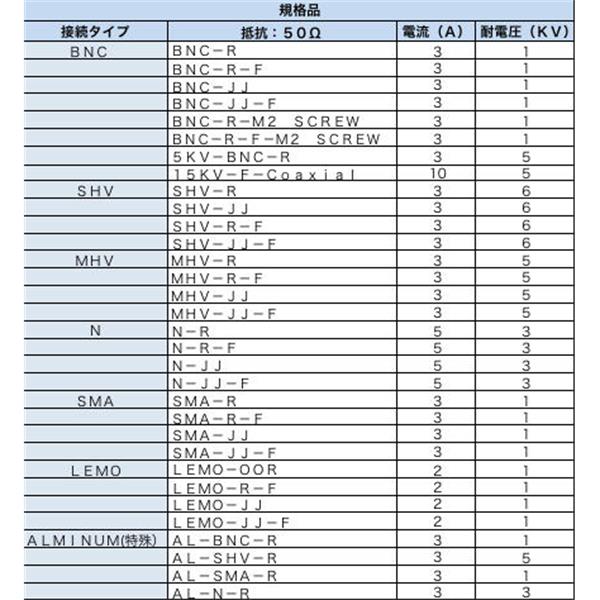 日本ADVANTEC愛德萬泰克電流導入端子同軸饋通MHV-JJ-F
