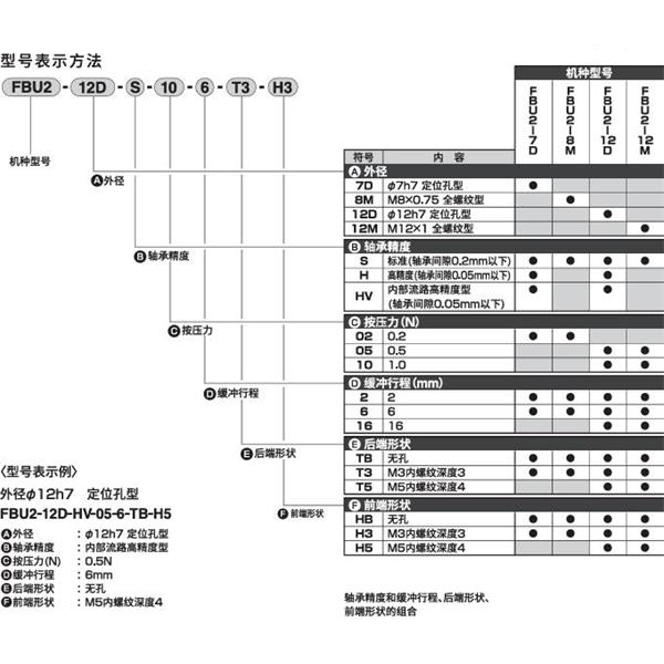 CKD喜開(kāi)理精密緩沖器FBU2-12M-S-10-16-T5-H5