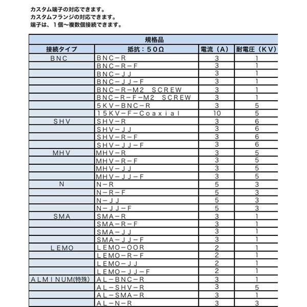 日本ADVANTEC愛德萬泰克同軸端子類型真空饋通48PIN