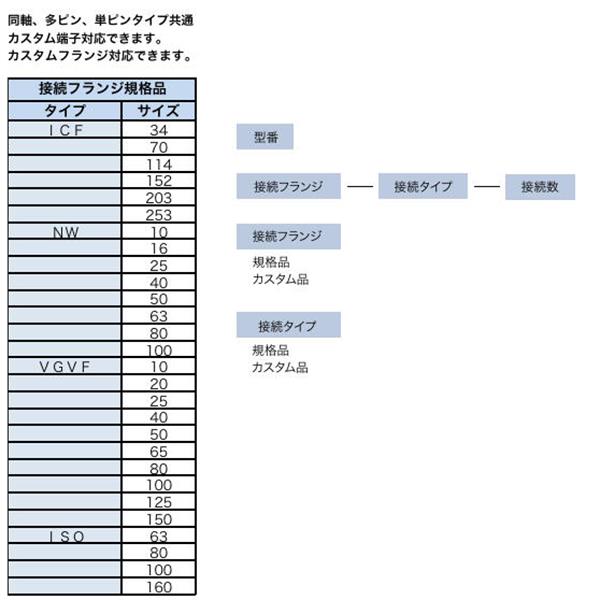 日本ADVANTEC愛德萬泰克定制型真空饋通ISO100
