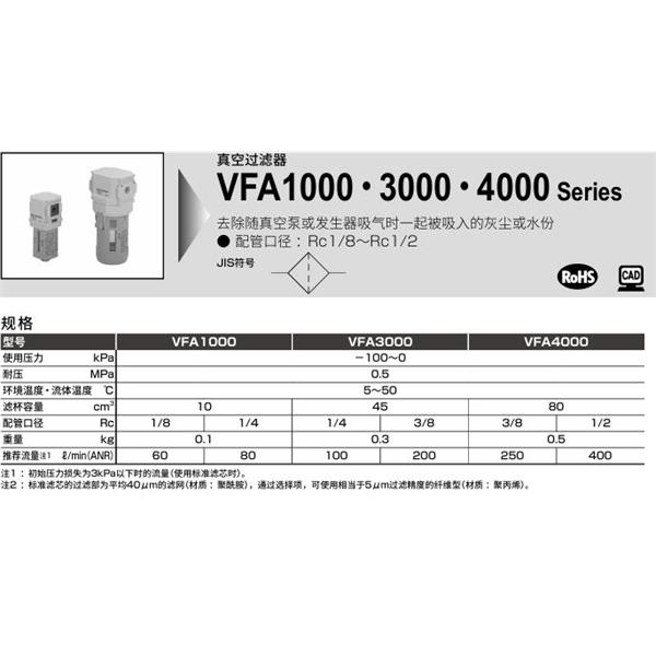 CKD喜開理真空過濾器VFA3000-10-M-B