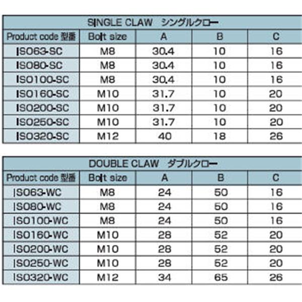 日本ADVANTEC愛德萬泰克DOUBLE CLAW ISO320-WC
