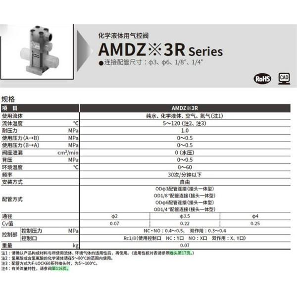 CKD喜開理化學液體用氣控閥GAMDZ23R-8BUP-Z03W