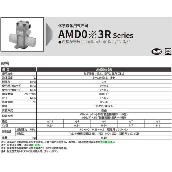 CKD喜開理化學液體用氣控閥GAMDZ23R-8BUP-Z03W
