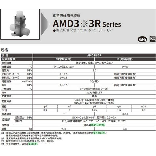 CKD喜開理化學液體用氣控閥GAMDZ23R-8BUP-Z03W