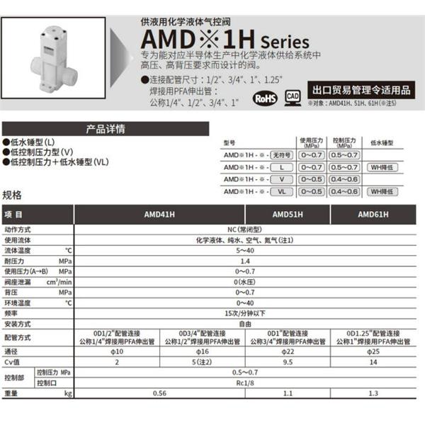 CKD喜開理高壓用化學(xué)液體用氣控閥AMD41H-4BJ-VLM