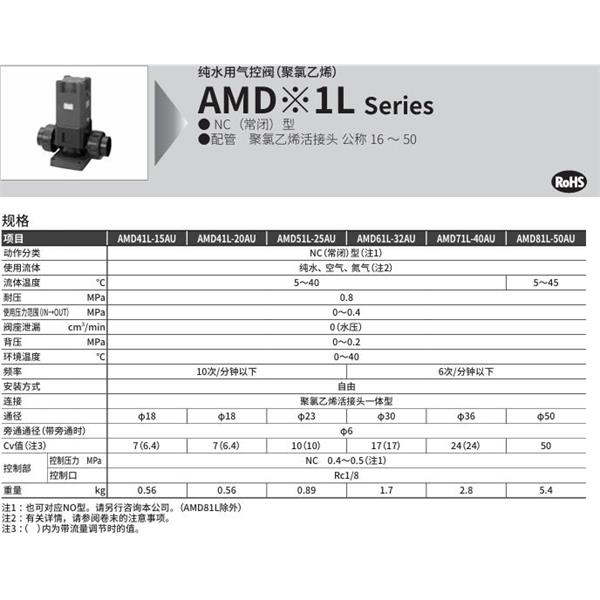 CKD喜開理化學液體用氣控閥 PVC型AMD41L-20AU-0I-4R