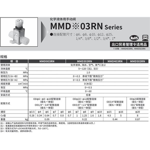CKD喜開理化學液體用手動閥MMD003RN-10UR-F