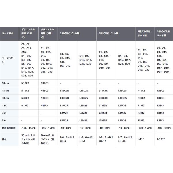 日本KYOWA共和電業(yè)KFGS系列通用箔式應變片KFGS-2-120-C1