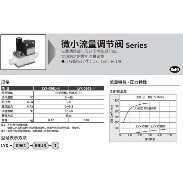 CKD喜開理手動流量調節閥LYX-0965-3UF-2