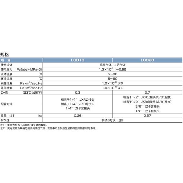 CKD喜開理工藝氣體用閥LGD22-8RM