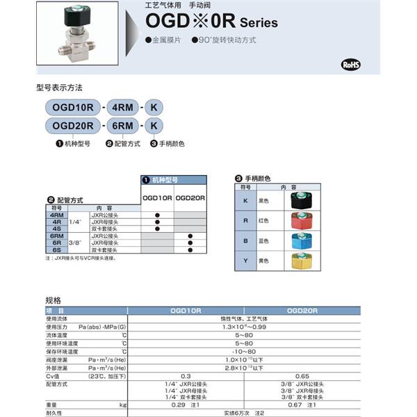 CKD喜開理工藝氣體用手動閥OGD20R-6R-K