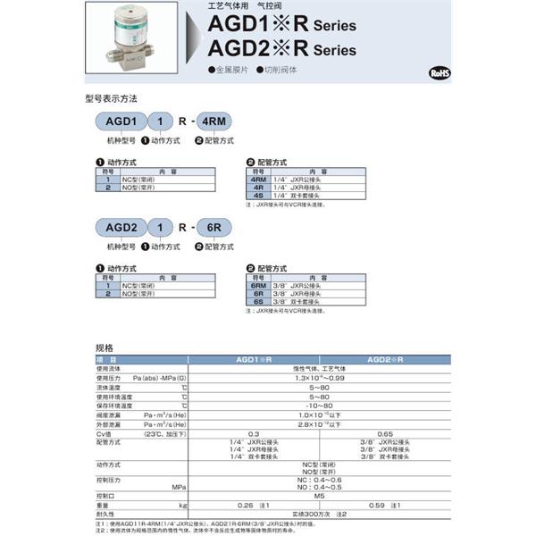 CKD喜開理高真空用氣控閥AVB63-40K-T5H3-H