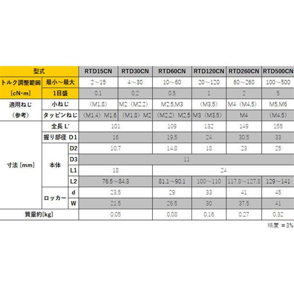 TOHNICHI東日信號式扭矩驅動器RTD260CN