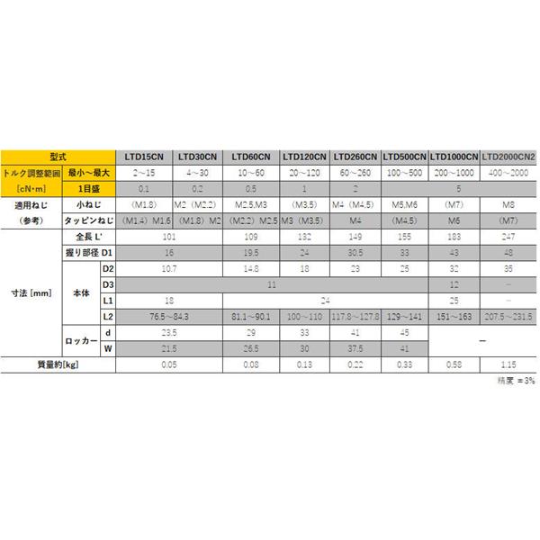 TOHNICHI東日信號式預置非空轉扭矩驅動器LTD1000CN