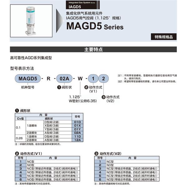 CKD喜開理集成化供氣系統MAGD5-R-01Y-W-12