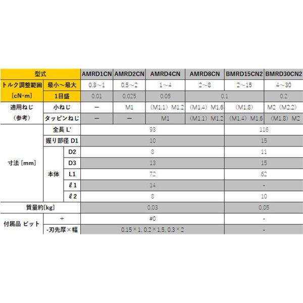 TOHNICHI東日微型信號式預置空轉型扭矩驅動器BMRD30CN2
