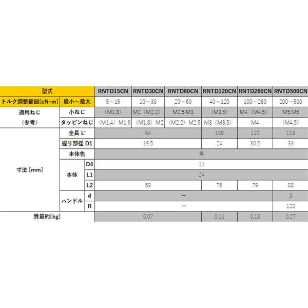 TOHNICHI東日單能型非空轉預置扭矩驅動器NTD120CN