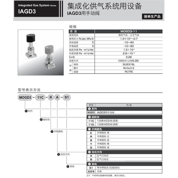 CKD喜開理集成化供氣系統MOGD3-11C-YB-S1