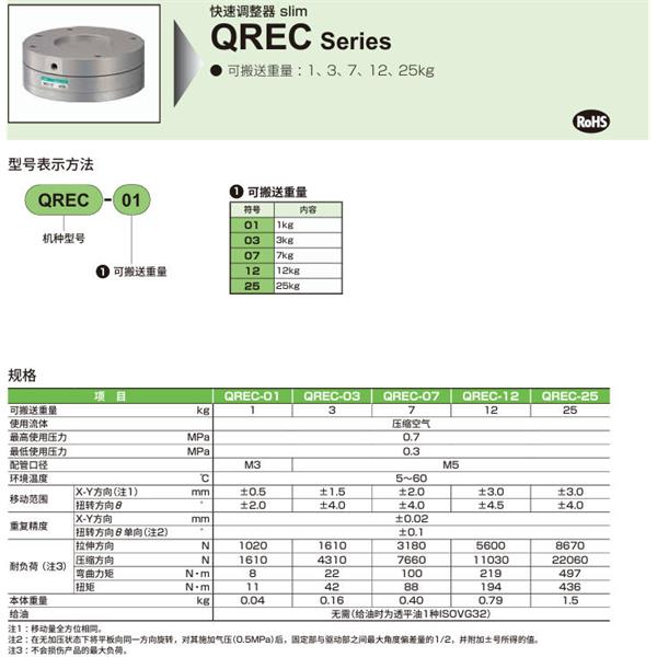 CKD喜開理快速調(diào)整器 slimQREC-01